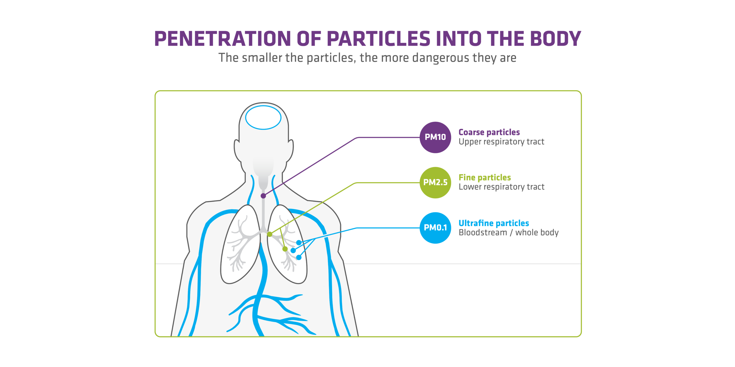 penetration of particles