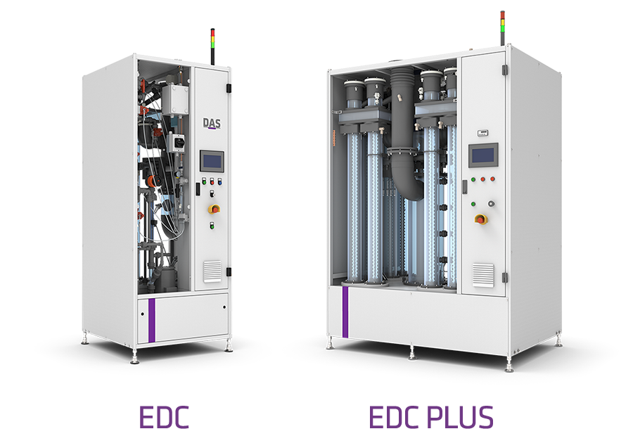 Product Overview EDC/EDC-PLUS